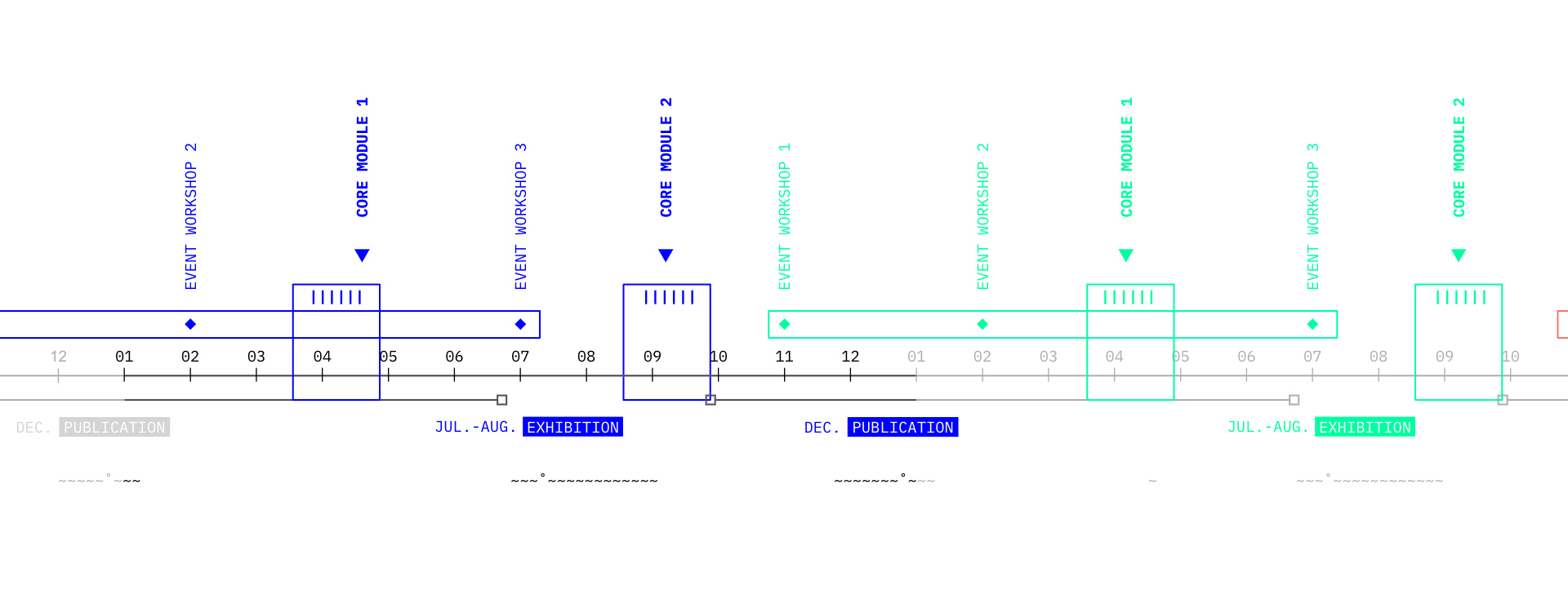 IOEZ YEARLY STRUCTURE